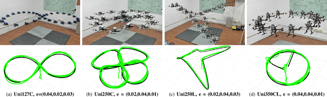 Figure 2 for UniQuad: A Unified and Versatile Quadrotor Platform Series for UAV Research and Application