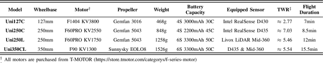 Figure 3 for UniQuad: A Unified and Versatile Quadrotor Platform Series for UAV Research and Application