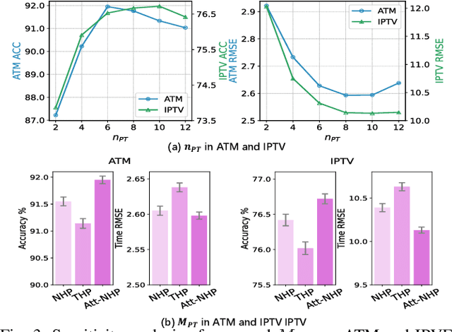 Figure 3 for Enhancing Event Sequence Modeling with Contrastive Relational Inference