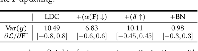Figure 2 for Towards Vector Optimization on Low-Dimensional Vector Symbolic Architecture