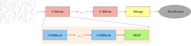 Figure 1 for CryptoMamba: Leveraging State Space Models for Accurate Bitcoin Price Prediction