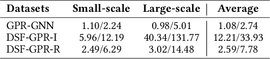 Figure 2 for Graph Neural Networks with Diverse Spectral Filtering