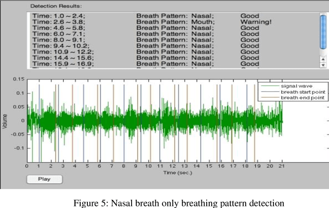 Figure 3 for Discriminating between Nasal and Mouth Breathing