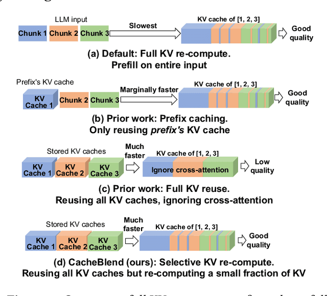 Figure 1 for CacheBlend: Fast Large Language Model Serving with Cached Knowledge Fusion