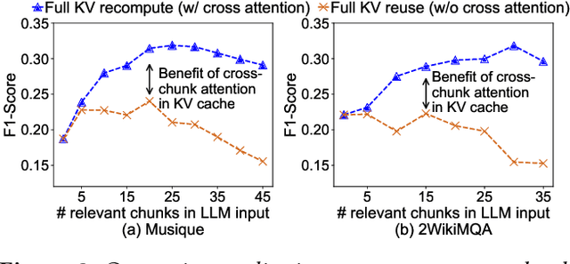 Figure 3 for CacheBlend: Fast Large Language Model Serving with Cached Knowledge Fusion