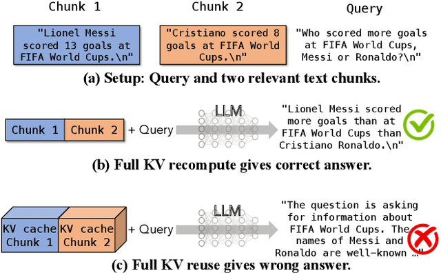 Figure 4 for CacheBlend: Fast Large Language Model Serving with Cached Knowledge Fusion