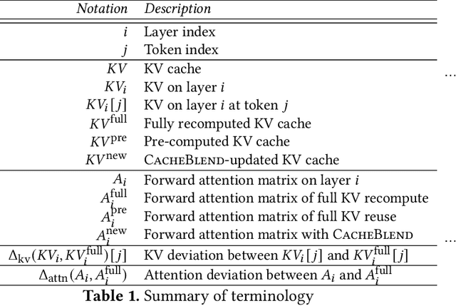 Figure 2 for CacheBlend: Fast Large Language Model Serving with Cached Knowledge Fusion