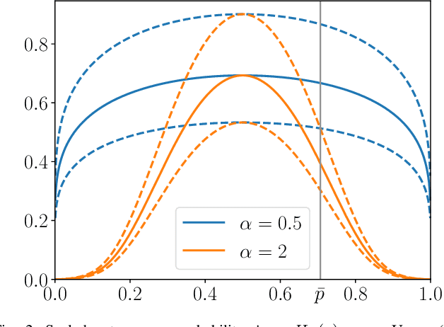 Figure 2 for Behaviorally Heterogeneous Multi-Agent Exploration Using Distributed Task Allocation