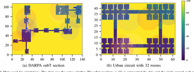 Figure 3 for Behaviorally Heterogeneous Multi-Agent Exploration Using Distributed Task Allocation
