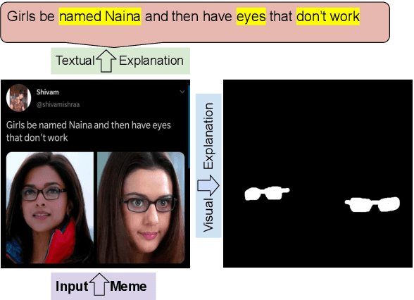 Figure 1 for Meme-ingful Analysis: Enhanced Understanding of Cyberbullying in Memes Through Multimodal Explanations