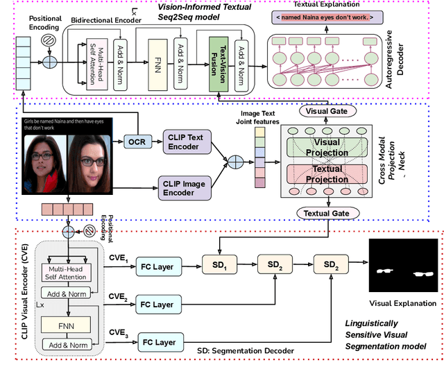 Figure 3 for Meme-ingful Analysis: Enhanced Understanding of Cyberbullying in Memes Through Multimodal Explanations