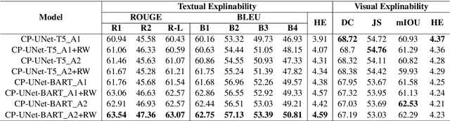 Figure 2 for Meme-ingful Analysis: Enhanced Understanding of Cyberbullying in Memes Through Multimodal Explanations