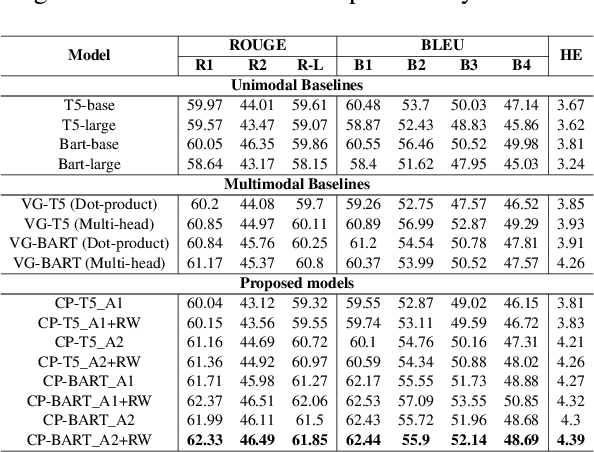 Figure 4 for Meme-ingful Analysis: Enhanced Understanding of Cyberbullying in Memes Through Multimodal Explanations