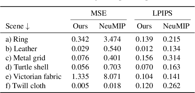 Figure 1 for An Improved NeuMIP with Better Accuracy