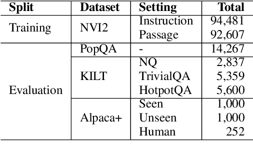 Figure 2 for Say More with Less: Understanding Prompt Learning Behaviors through Gist Compression