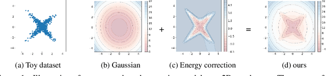 Figure 1 for Energy Correction Model in the Feature Space for Out-of-Distribution Detection