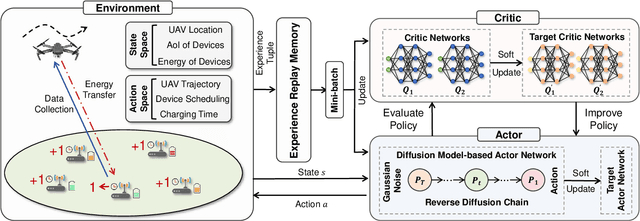 Figure 2 for Generative AI for Energy Harvesting Internet of Things Network: Fundamental, Applications, and Opportunities