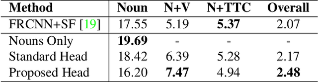 Figure 4 for StillFast: An End-to-End Approach for Short-Term Object Interaction Anticipation