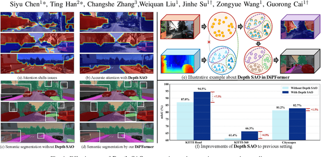 Figure 1 for Depth Matters: Exploring Deep Interactions of RGB-D for Semantic Segmentation in Traffic Scenes