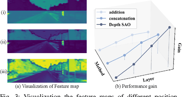 Figure 3 for Depth Matters: Exploring Deep Interactions of RGB-D for Semantic Segmentation in Traffic Scenes