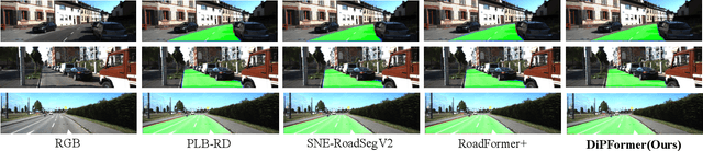 Figure 4 for Depth Matters: Exploring Deep Interactions of RGB-D for Semantic Segmentation in Traffic Scenes