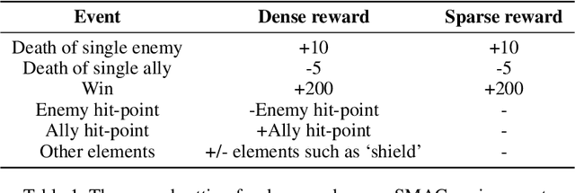 Figure 2 for FoX: Formation-aware exploration in multi-agent reinforcement learning