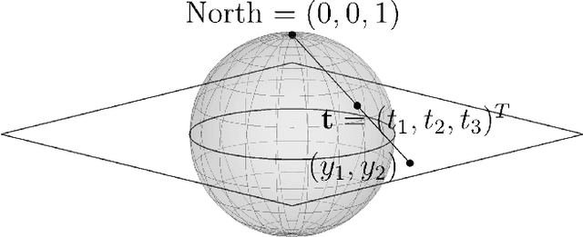 Figure 3 for A neural network approach for solving the Monge-Ampère equation with transport boundary condition