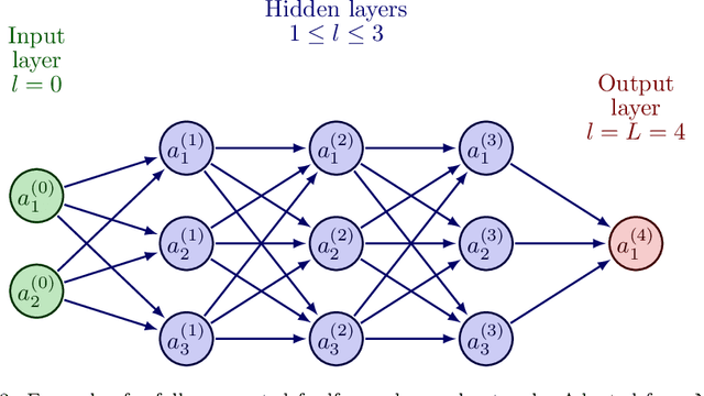 Figure 4 for A neural network approach for solving the Monge-Ampère equation with transport boundary condition