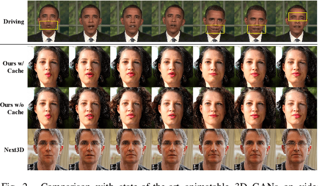 Figure 2 for Generating Editable Head Avatars with 3D Gaussian GANs