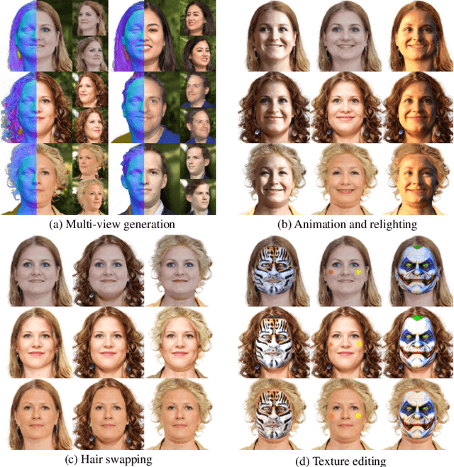 Figure 3 for Generating Editable Head Avatars with 3D Gaussian GANs