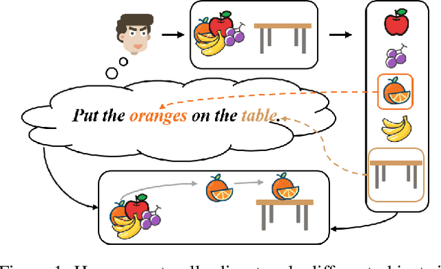 Figure 1 for TIV-Diffusion: Towards Object-Centric Movement for Text-driven Image to Video Generation