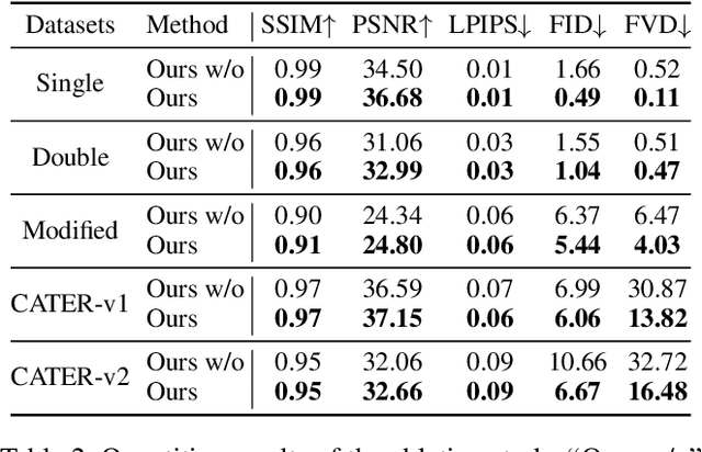 Figure 4 for TIV-Diffusion: Towards Object-Centric Movement for Text-driven Image to Video Generation