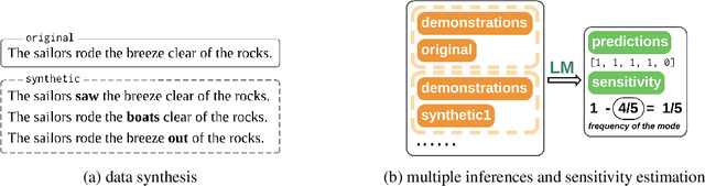 Figure 1 for How are Prompts Different in Terms of Sensitivity?