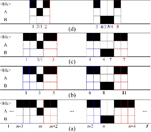 Figure 1 for Breaking Through the Spike: Spike Window Decoding for Accelerated and Precise Automatic Speech Recognition