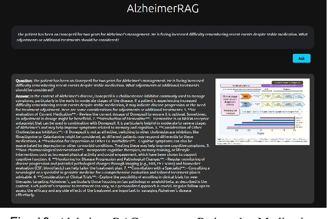 Figure 2 for AlzheimerRAG: Multimodal Retrieval Augmented Generation for PubMed articles