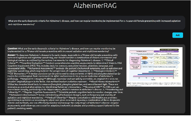 Figure 3 for AlzheimerRAG: Multimodal Retrieval Augmented Generation for PubMed articles