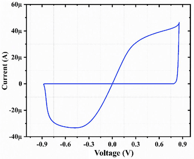 Figure 4 for Mem-elements based Neuromorphic Hardware for Neural Network Application