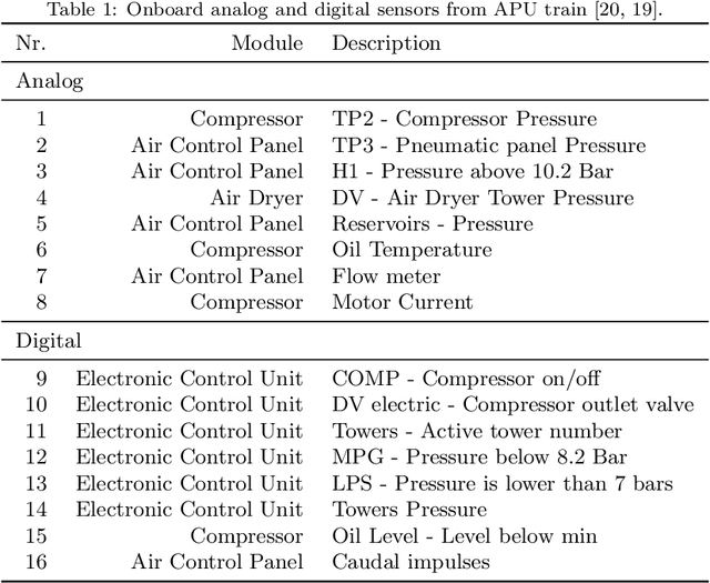 Figure 2 for A Neuro-Symbolic Explainer for Rare Events: A Case Study on Predictive Maintenance
