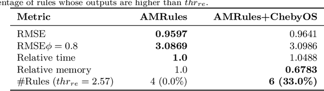 Figure 4 for A Neuro-Symbolic Explainer for Rare Events: A Case Study on Predictive Maintenance