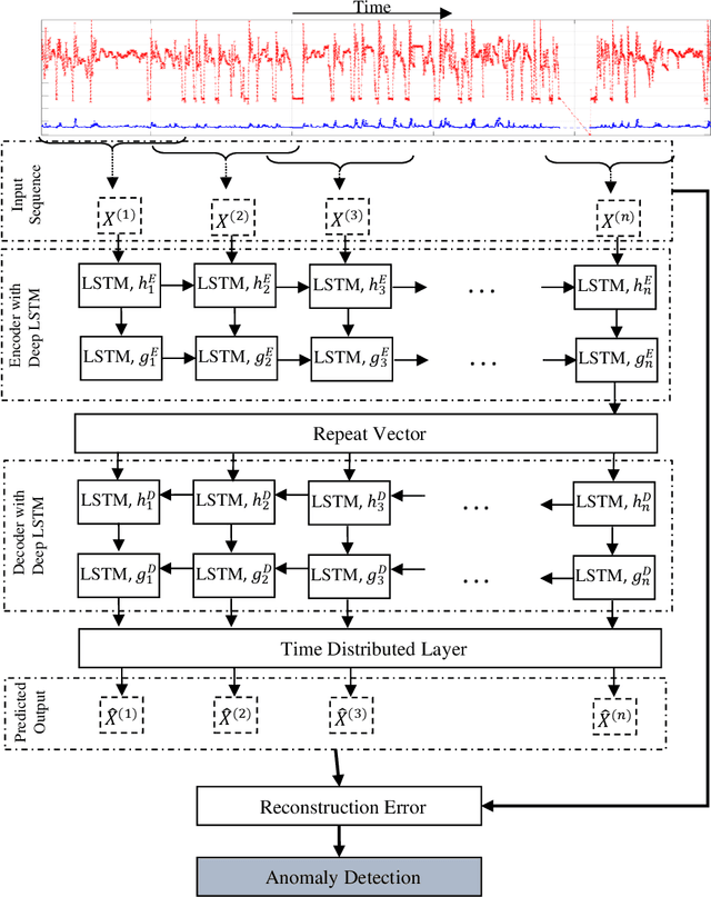 Figure 3 for A Neuro-Symbolic Explainer for Rare Events: A Case Study on Predictive Maintenance