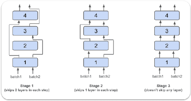Figure 1 for Efficient Stagewise Pretraining via Progressive Subnetworks