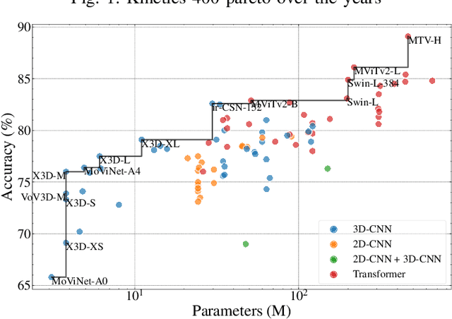 Figure 1 for FMM-X3D: FPGA-based modeling and mapping of X3D for Human Action Recognition