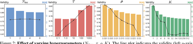 Figure 4 for TFG-Flow: Training-free Guidance in Multimodal Generative Flow