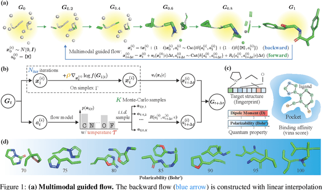 Figure 1 for TFG-Flow: Training-free Guidance in Multimodal Generative Flow