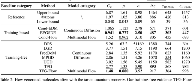 Figure 2 for TFG-Flow: Training-free Guidance in Multimodal Generative Flow