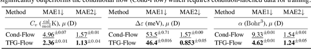 Figure 3 for TFG-Flow: Training-free Guidance in Multimodal Generative Flow