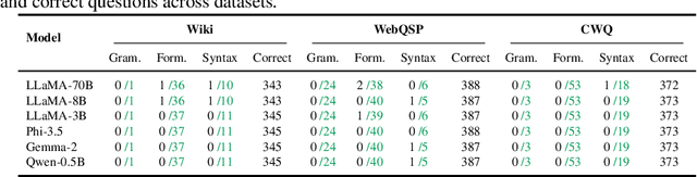Figure 2 for KGQuest: Template-Driven QA Generation from Knowledge Graphs with LLM-Based Refinement