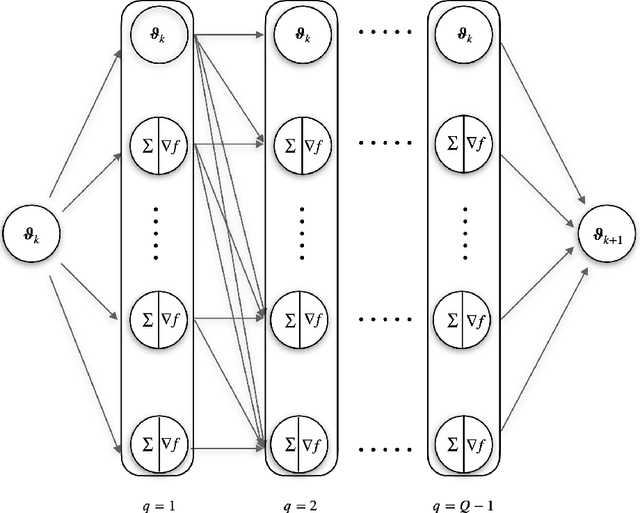 Figure 1 for Parallelized Midpoint Randomization for Langevin Monte Carlo