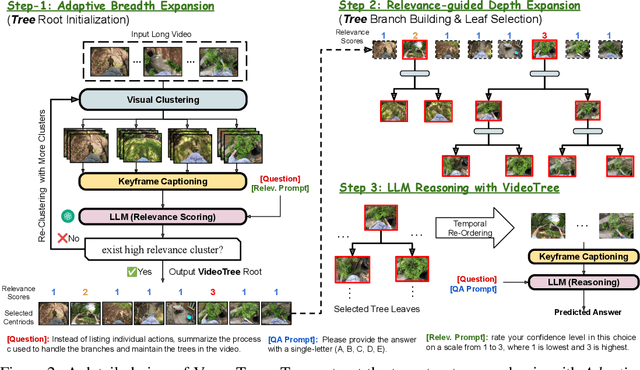 Figure 3 for VideoTree: Adaptive Tree-based Video Representation for LLM Reasoning on Long Videos