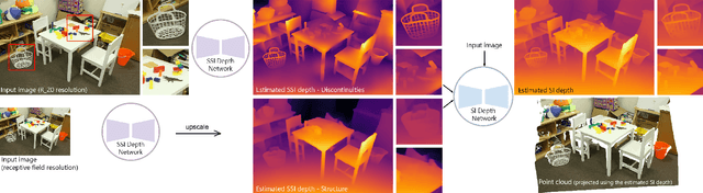 Figure 2 for Scale-Invariant Monocular Depth Estimation via SSI Depth